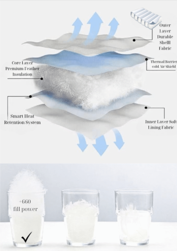 The Loft Puffer - Padronn